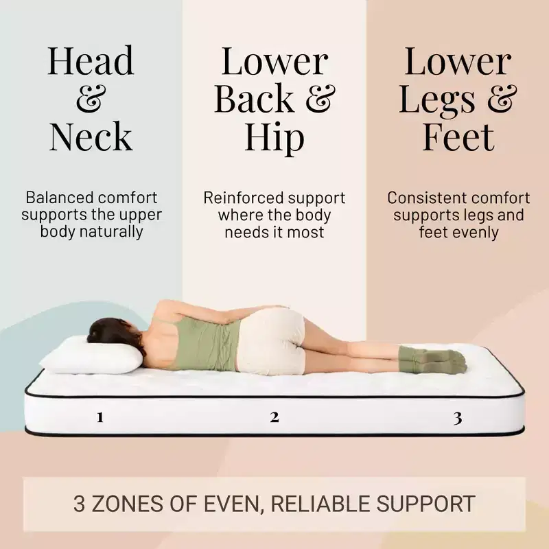 Atlas Mattress 6 XL Twin Innerspring Mattress, Breathable Cover, Medium Firmness