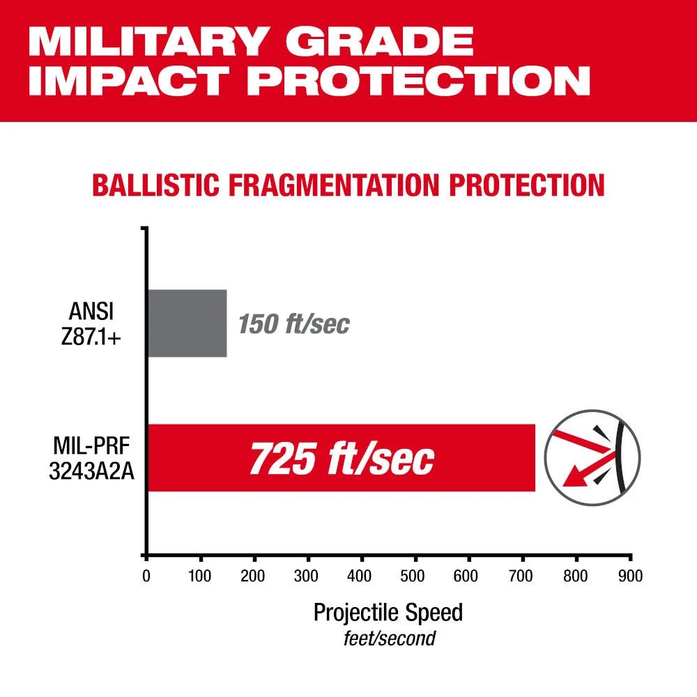 Mirrored Performance Safety Glasses Fog-Free Anti-Scratch Lenses ANSI Z87.1