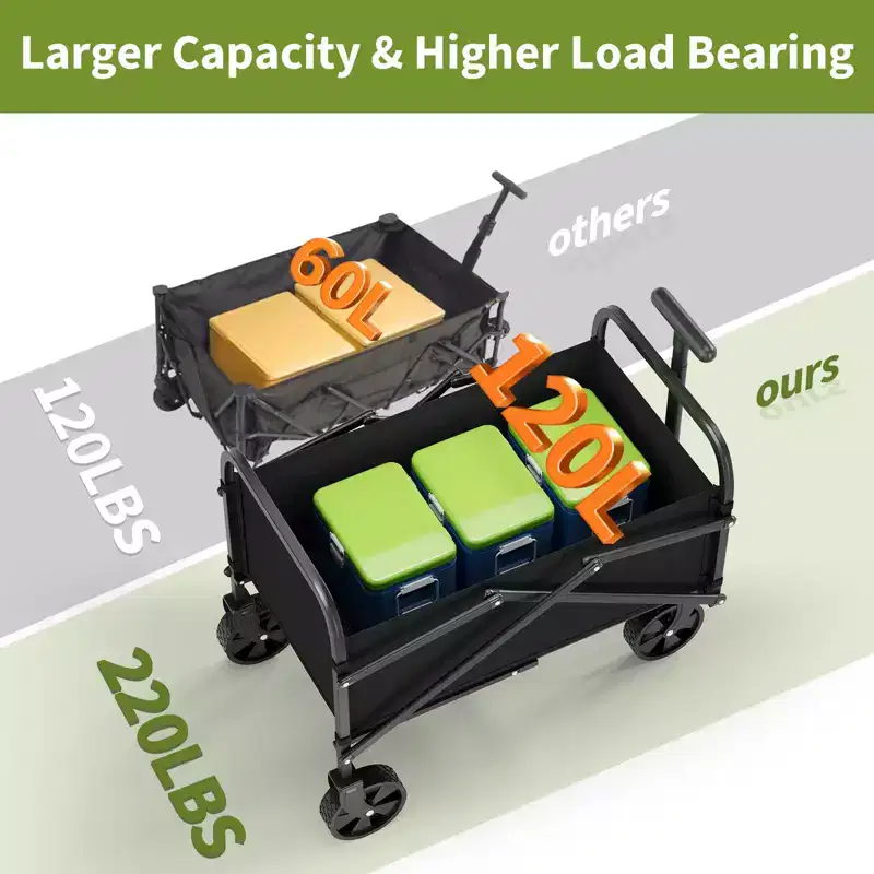 Foldable Utility Wagon with All-Terrain Wheels – 240 lb Capacity